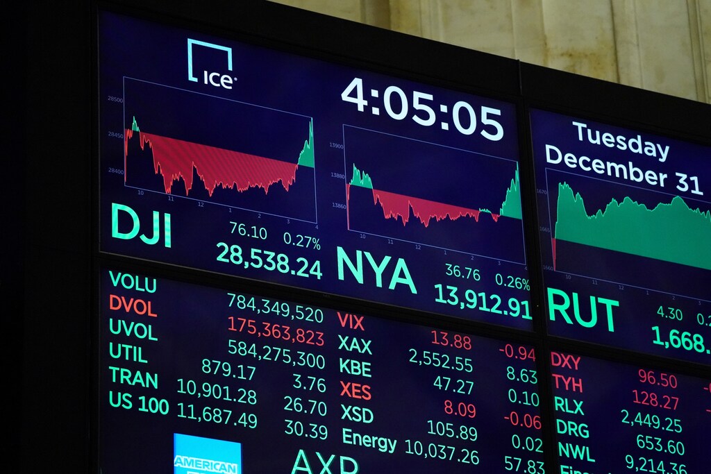 The closing numbers are displayed at the New York Stock Exchange (NYSE) in New York, U.S., December 31, 2019. REUTERS/Bryan R Smith - RC2L6E9ADVKZ