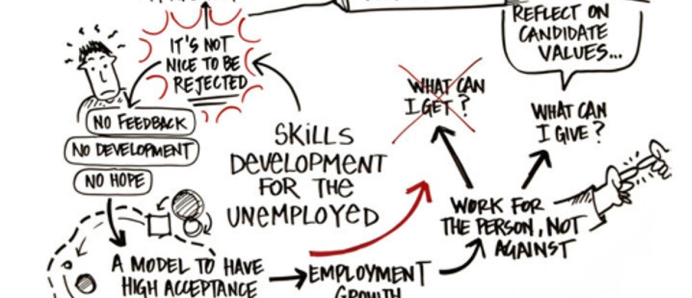 Unrecruitment: it’s time to change the employment game