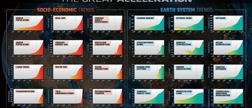 24 charts every leader should see