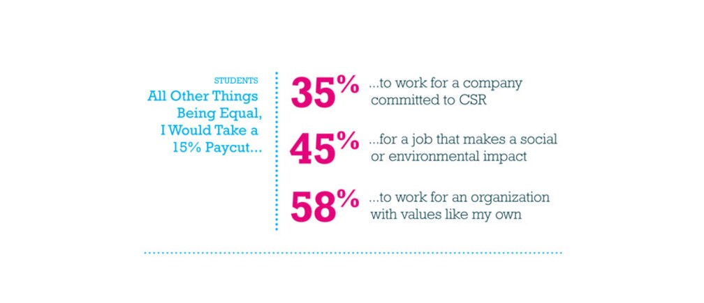 What Workers Want