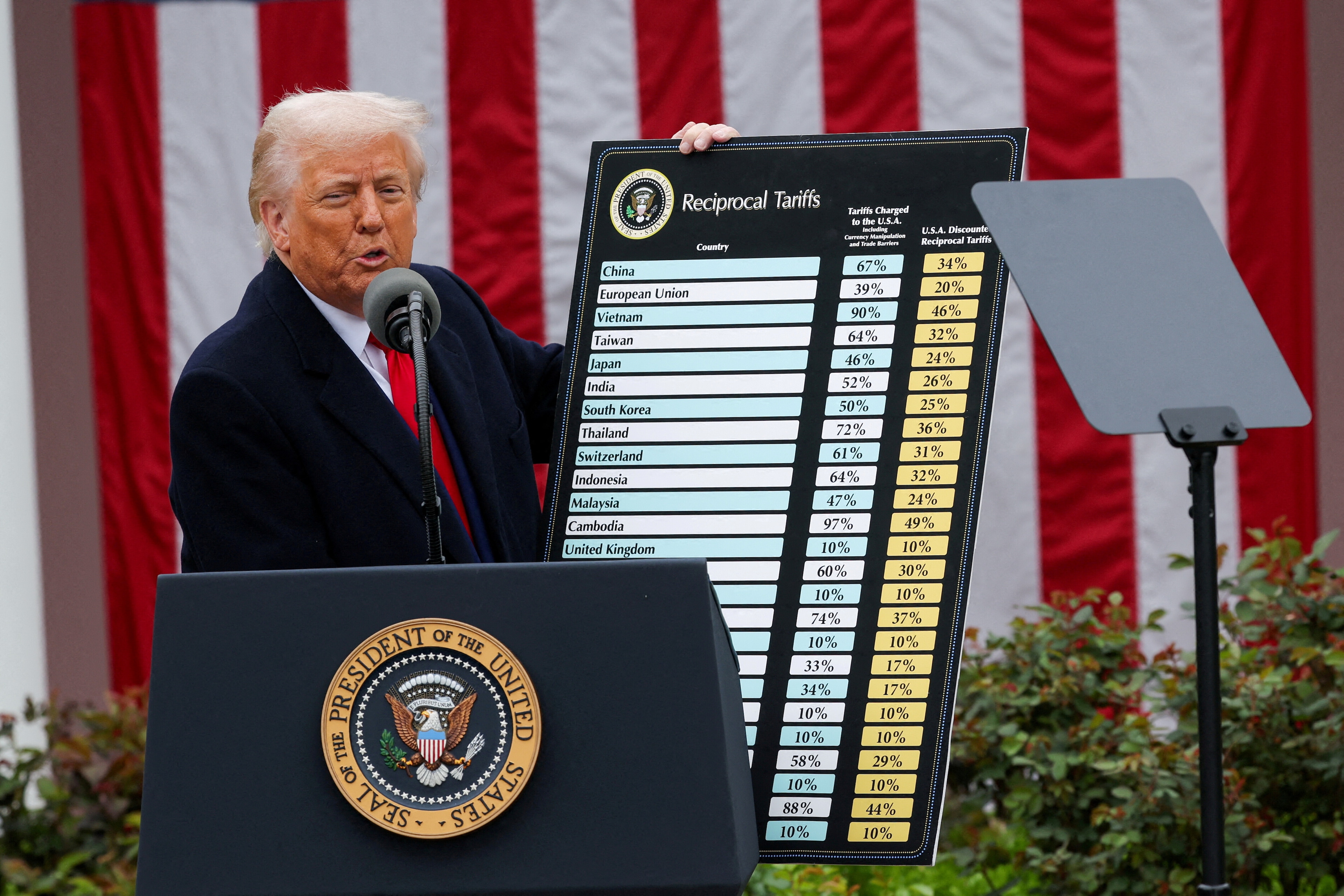 FOTO DE ARCHIVO: El presidente de EE. UU., Donald Trump, ofrece declaraciones sobre los aranceles en el Jardín de las Rosas de la Casa Blanca, en Washington D. C., EE. UU., el 2 de abril de 2025. REUTERS/Carlos Barria TPX IMAGES OF THE DAY/Foto de archivo