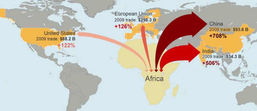 How Africa is escaping the debt trap