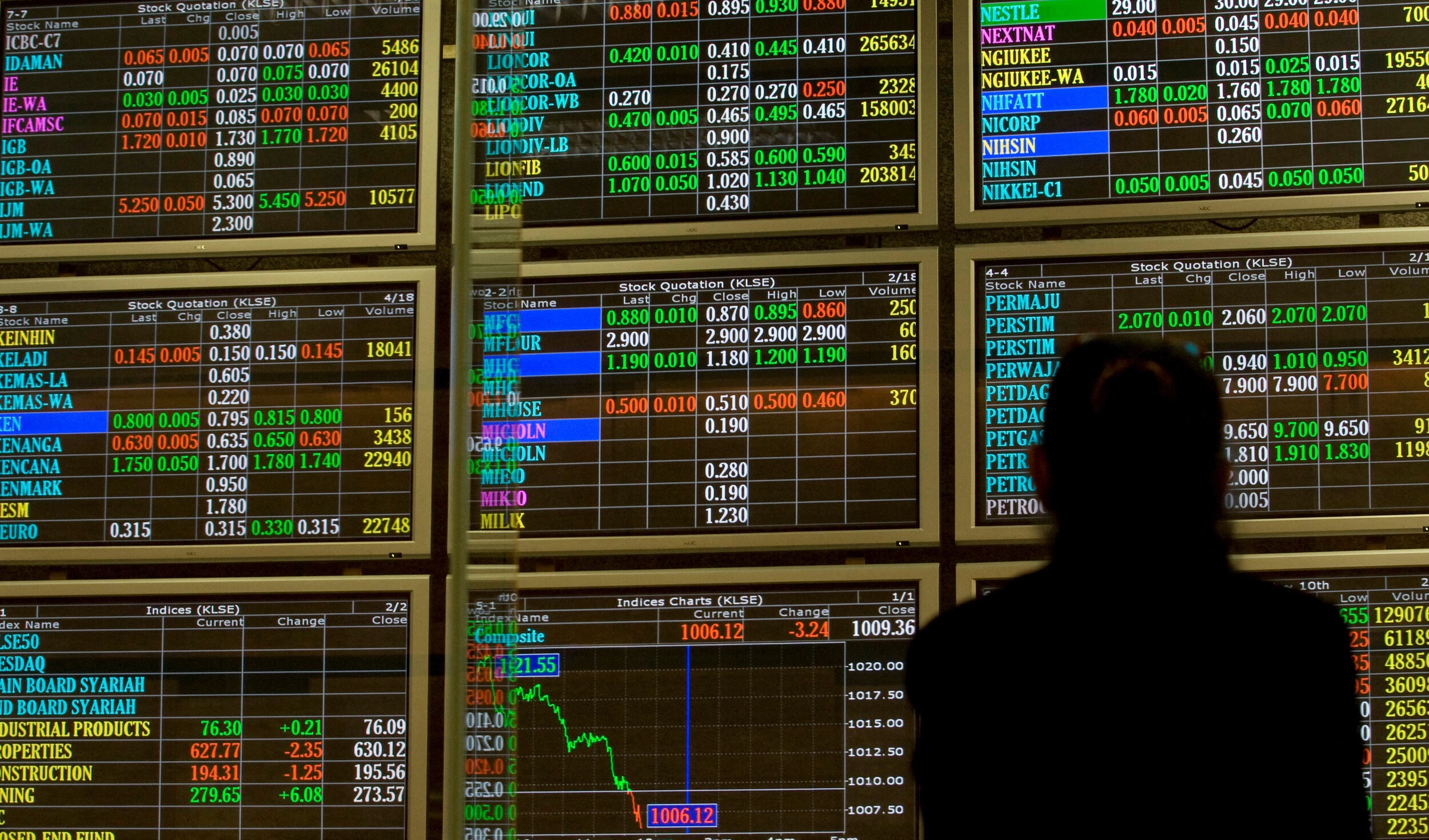 FILE PHOTO: An investor monitors stock market prices at a trading gallery in Kuala Lumpur May 5, 2009.  REUTERS/Bazuki Muhammad (MALAYSIA BUSINESS)/File Photo