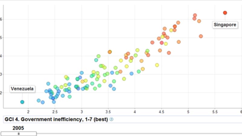 Visualizing the Evolution of the Global Competitiveness Report | World ...