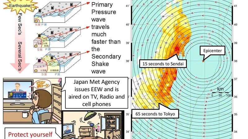Managing Catastrophic Risks World Economic Forum