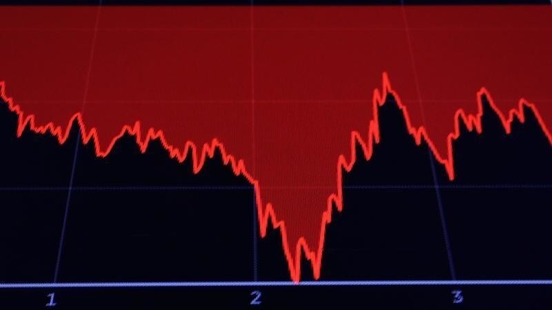 A screen displays a chart of the Dow Jones Industrial Average after the close of trading on the floor of the New York Stock Exchange