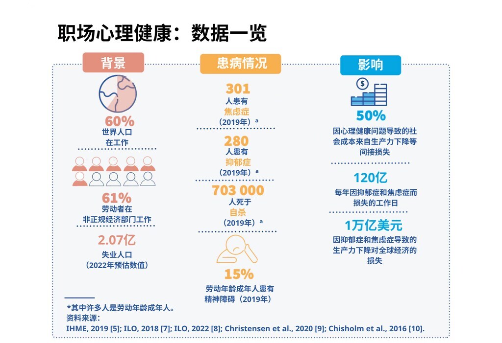 职场心理健康：数据一览