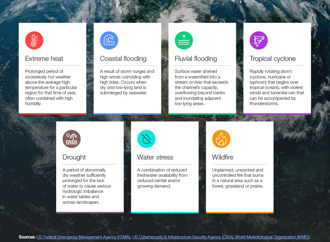 The report focuses on seven of the most severe climate hazards