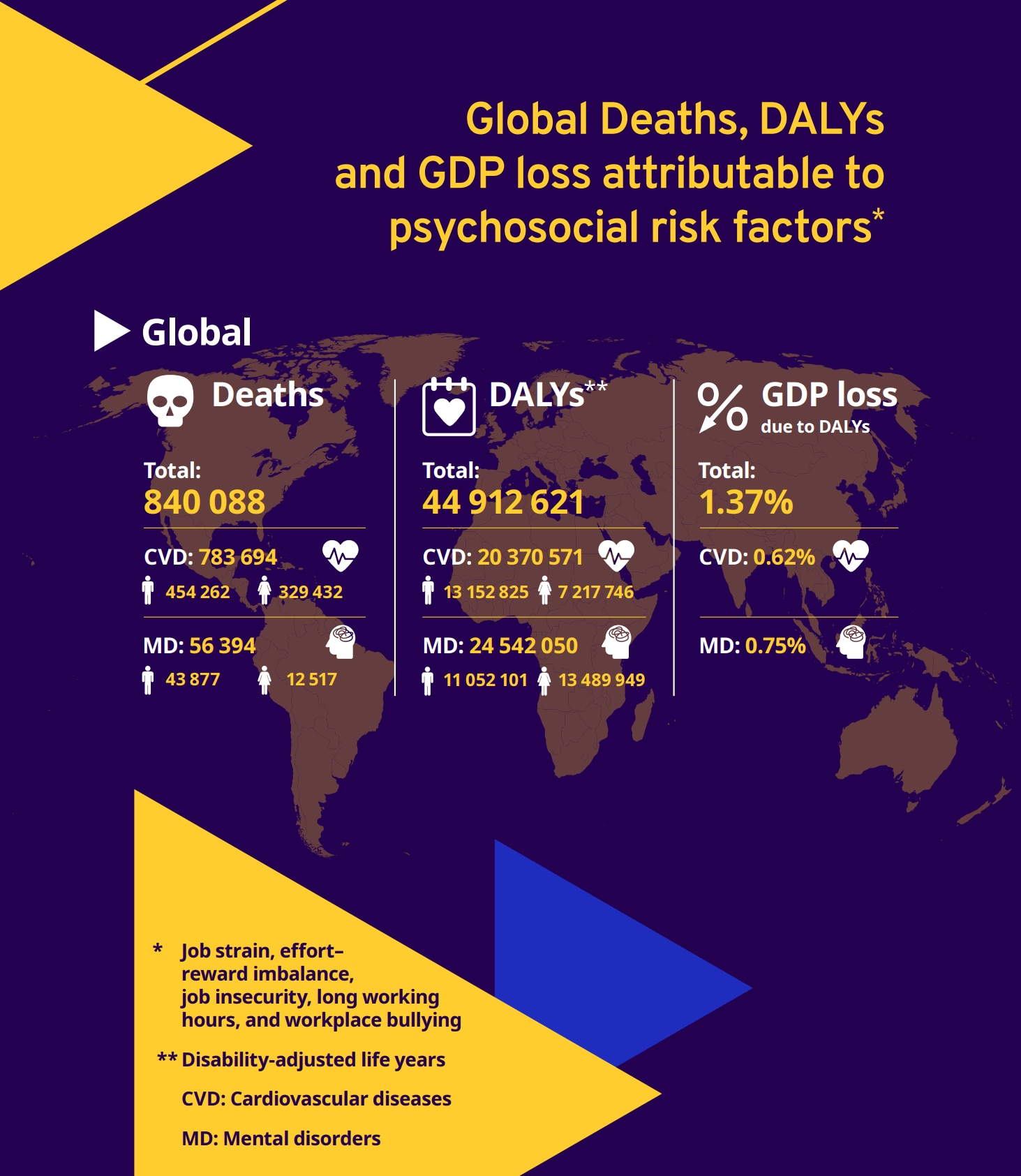 Global Deaths, DALYs and GDP loss attributable to psychosocial risk factors*.