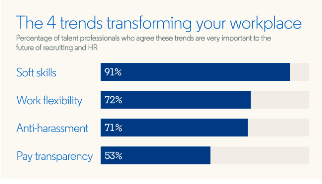 These 4 Job Trends Are Shaping The Future of Your Work  World Economic Forum