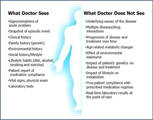 Clinical diagnosis