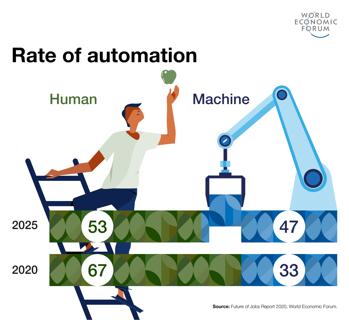 Here s How AI Can Train Workers For The Jobs Of The Future World 