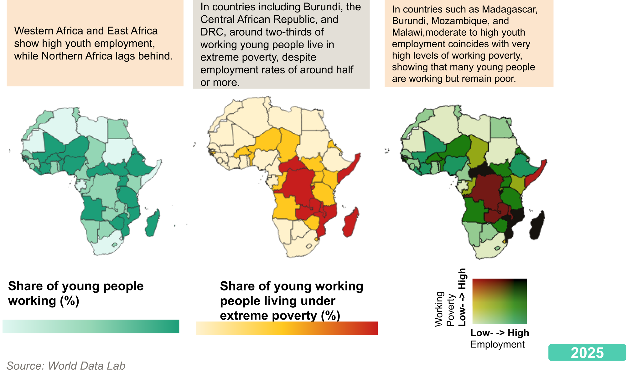 More work often coincides with higher poverty.