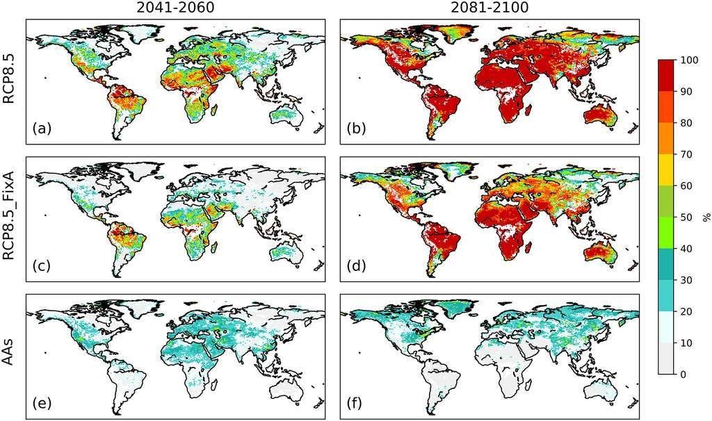 La modélisation du climat montre une augmentation substantielle des vagues de chaleur d’ici la fin du siècle avec une réduction des aérosols (a et b) comparée au réchauffement climatique seul (c et d). Les cartes (e) et (f) représentent la contribution seule de la réduction des aérosols.