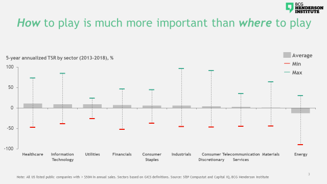 Des performances exceptionnelles deviennent plus importantes que l'industrie choisie
