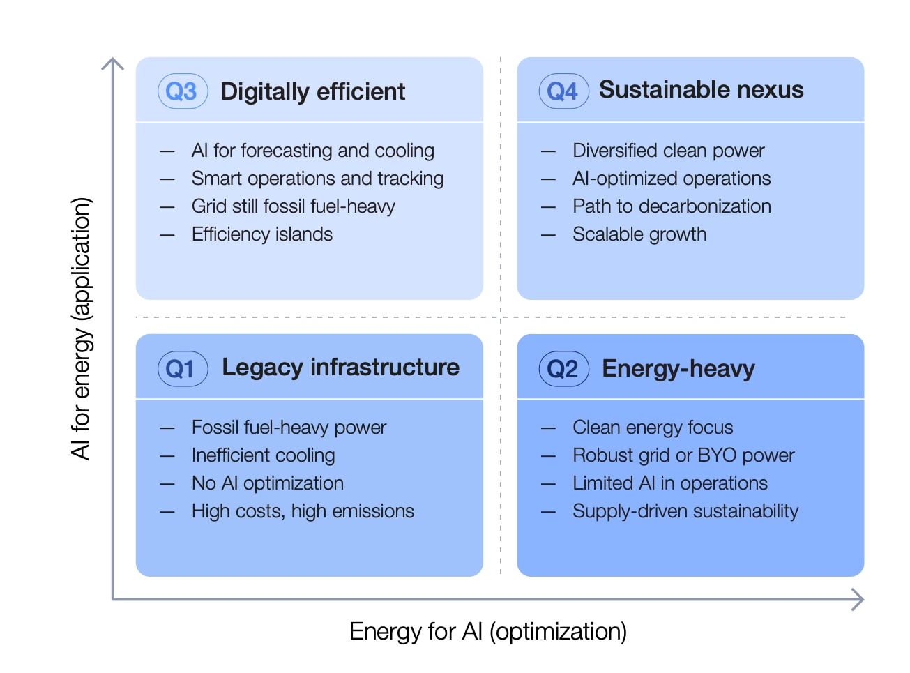 Optimization is key for the Middle East and North Africa.