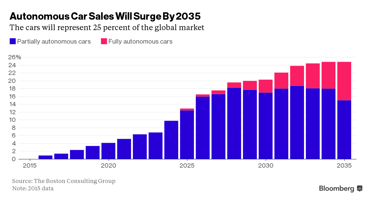 5 Global Problems That AI Could Help Us Solve World Economic Forum