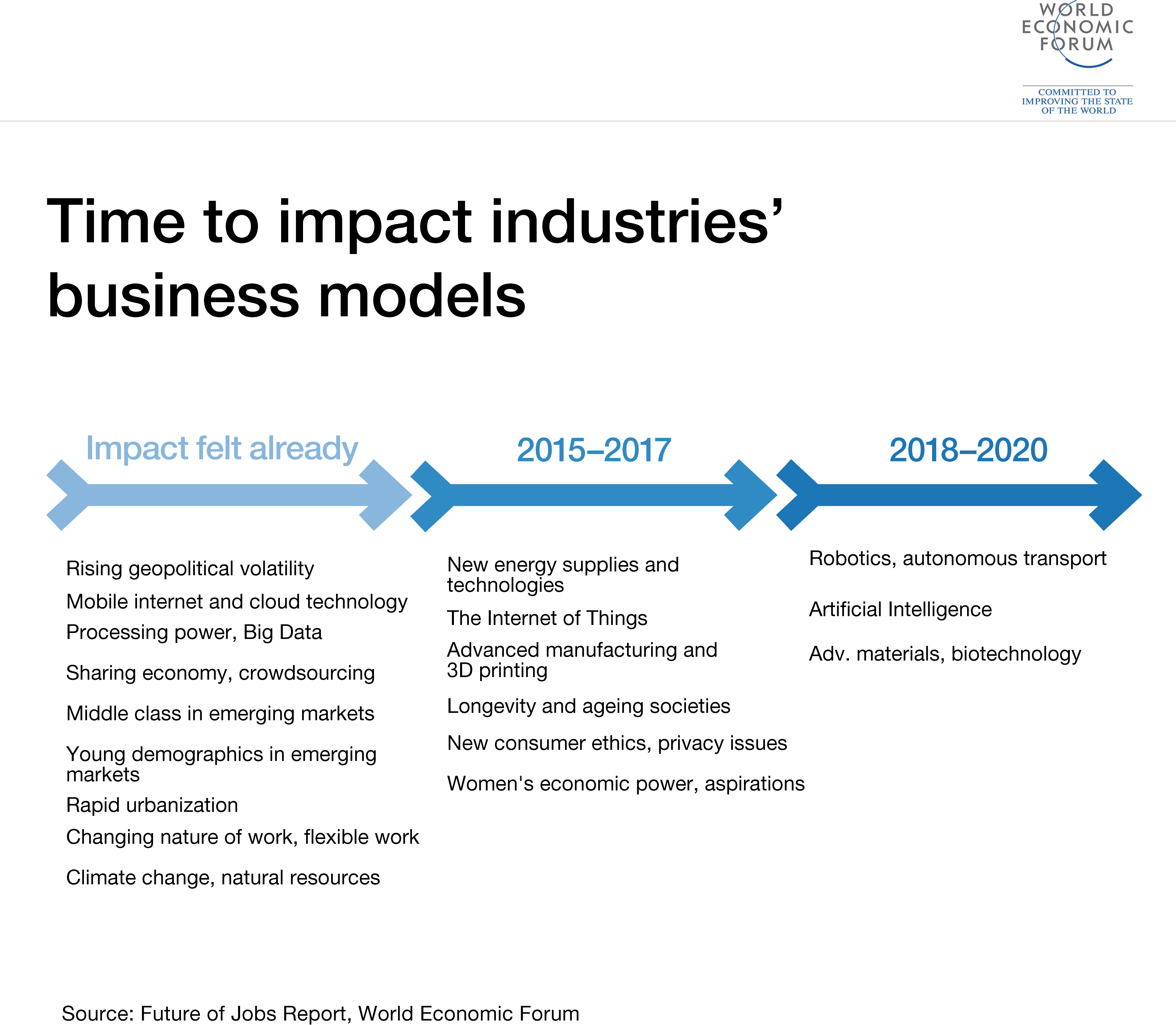 How Technology Will Change The Future Of Work World