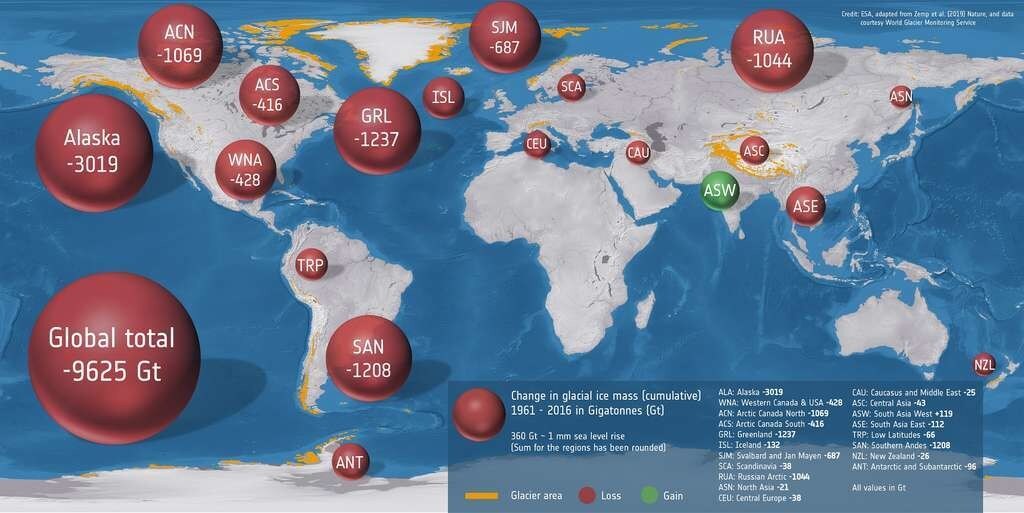 Carte montrant la quantité de glaces perdues à travers le monde en Gigatonnes (Gt), c'est-à-dire en milliards de tonnes, entre 1991 et 2016. L'Alaska, le Groenland et la Patagonie sont les grands perdants, avec une diminution de 3.019, 1.237 et 1.208 milliards de tonnes de glace, respectivement.