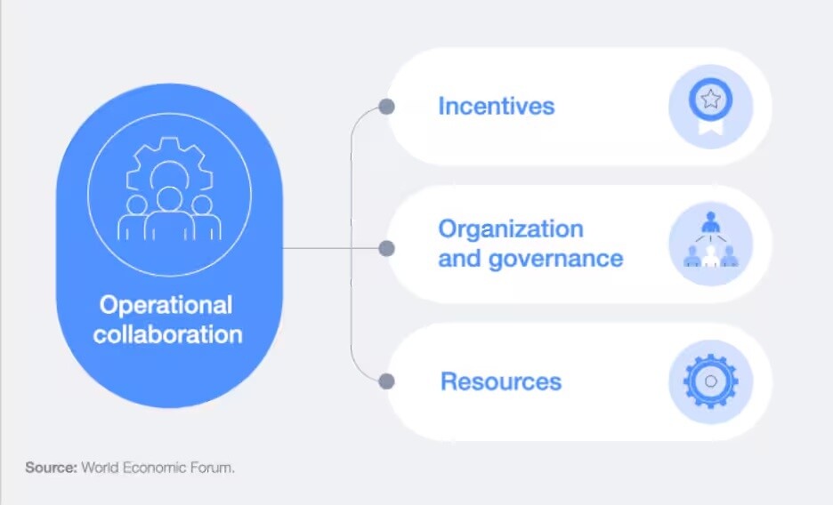 Desmantelamiento de las redes de ciberdelincuencia: un marco de colaboración (noviembre de 2024)