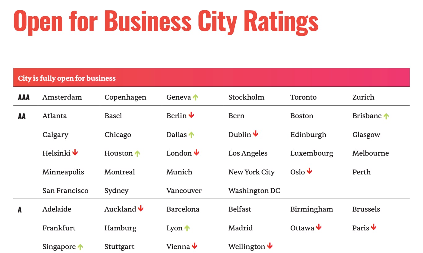 Inclusion in cities isn't just a social good, it's a competitive advantage.