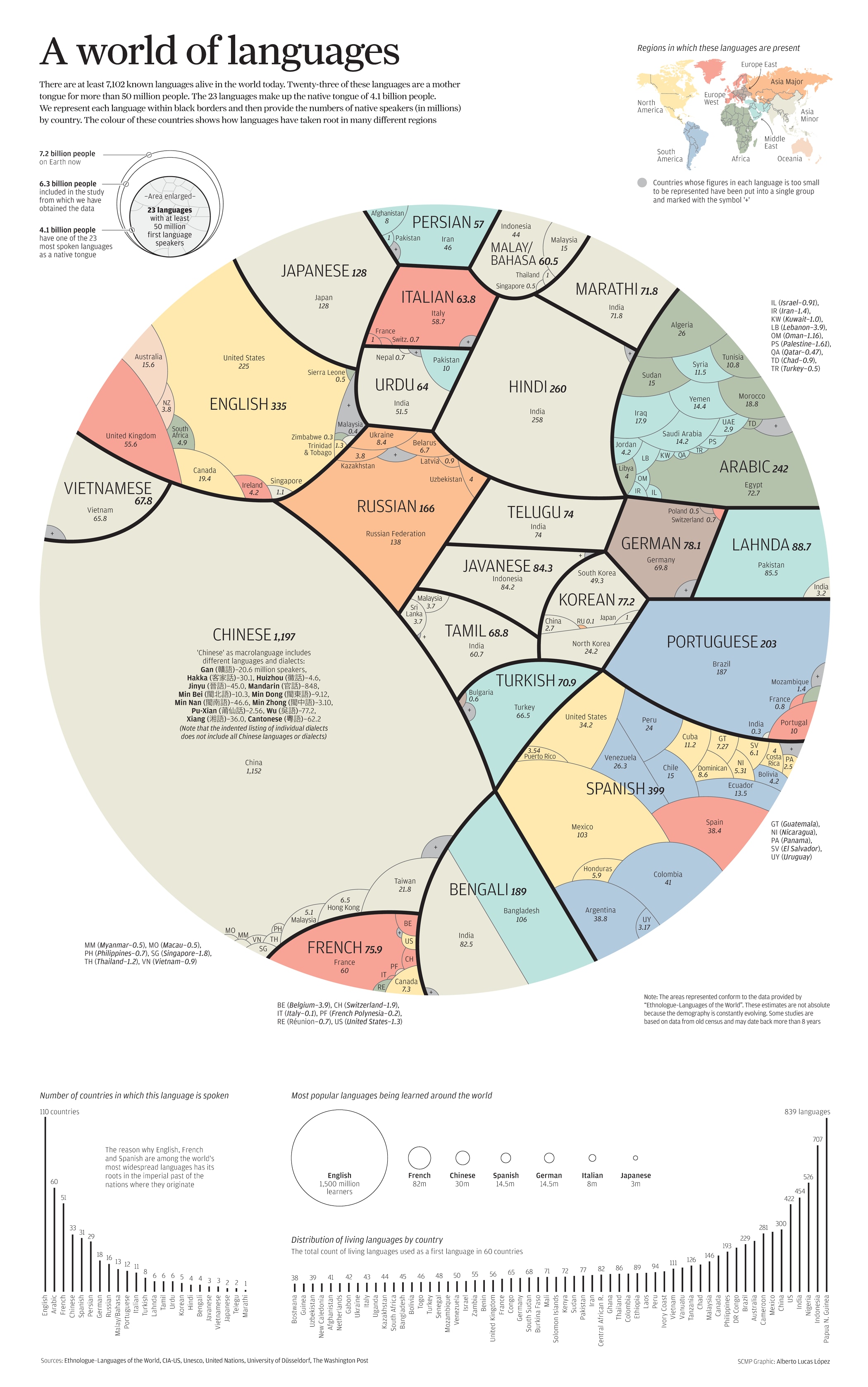 How many languages will be extinct by 2050?