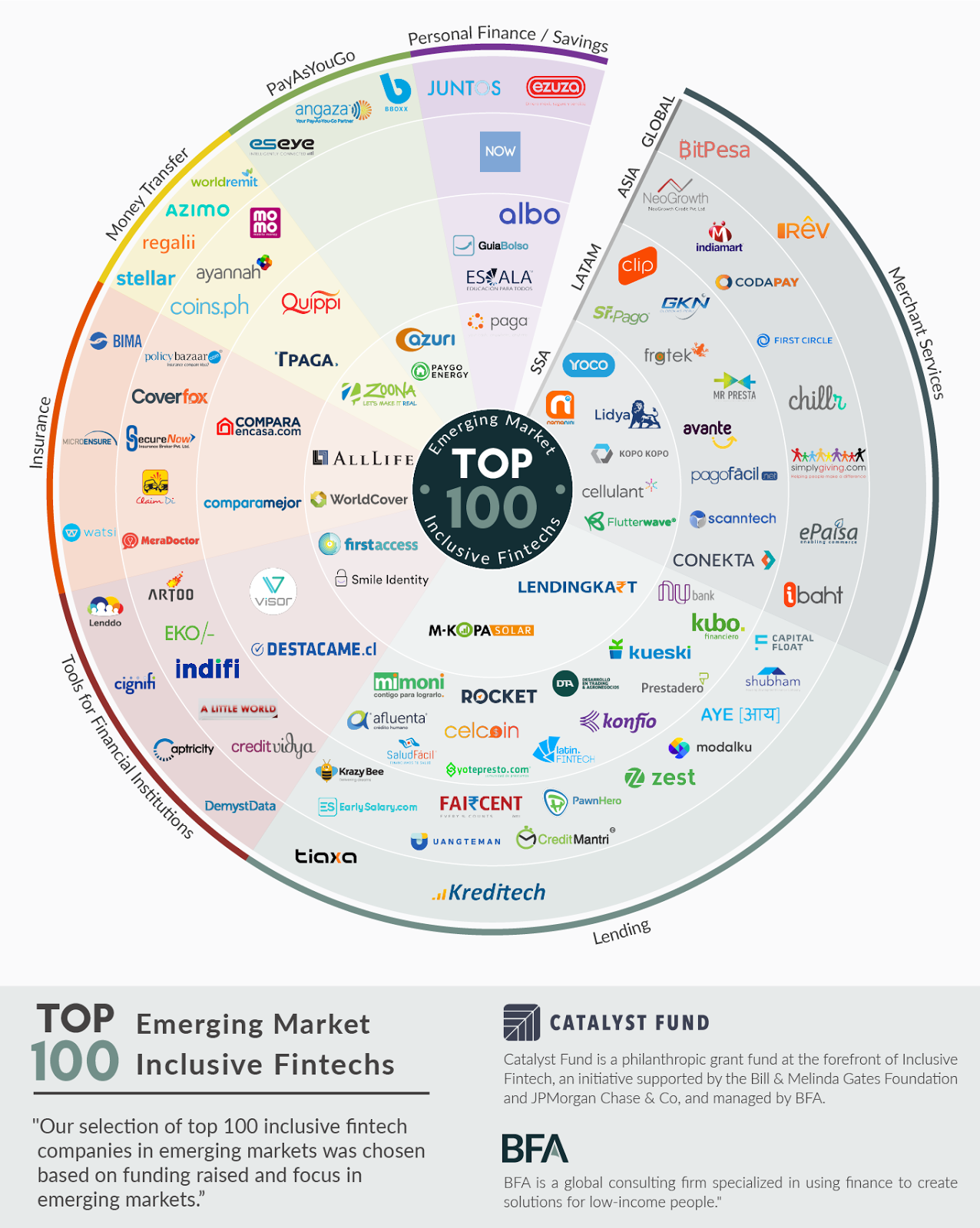 consumer lending innovation