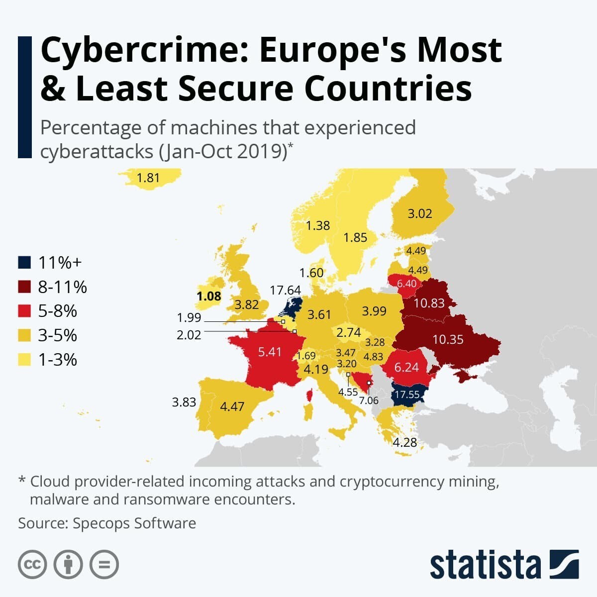 Cybercrime: Europe's Most & Least Secure Countries