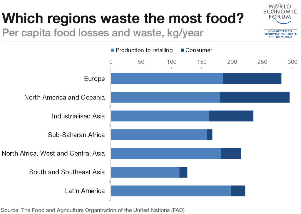 What are the 10 biggest global challenges? | World Economic Forum