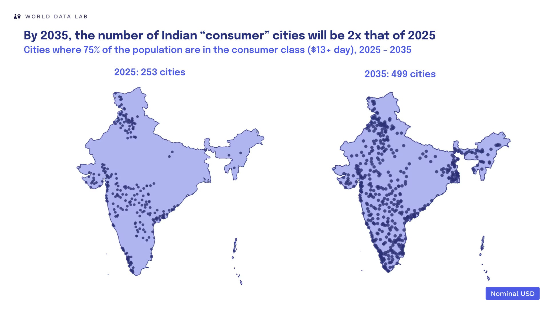 2025年から2035年にかけて、インドにおいて人口の75%が消費者階級に属する都市。