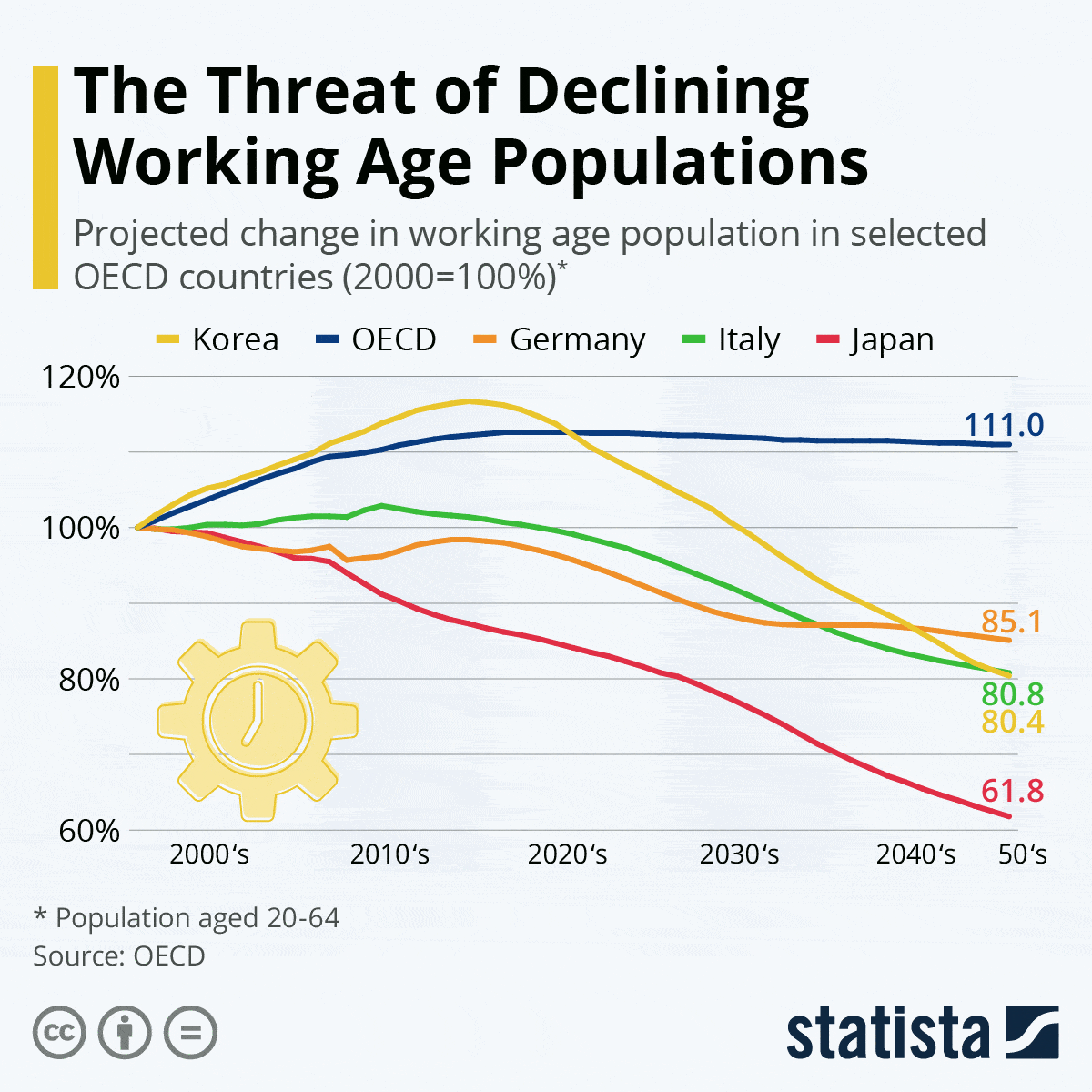 Demographic Trends 2025 Rita Leanor