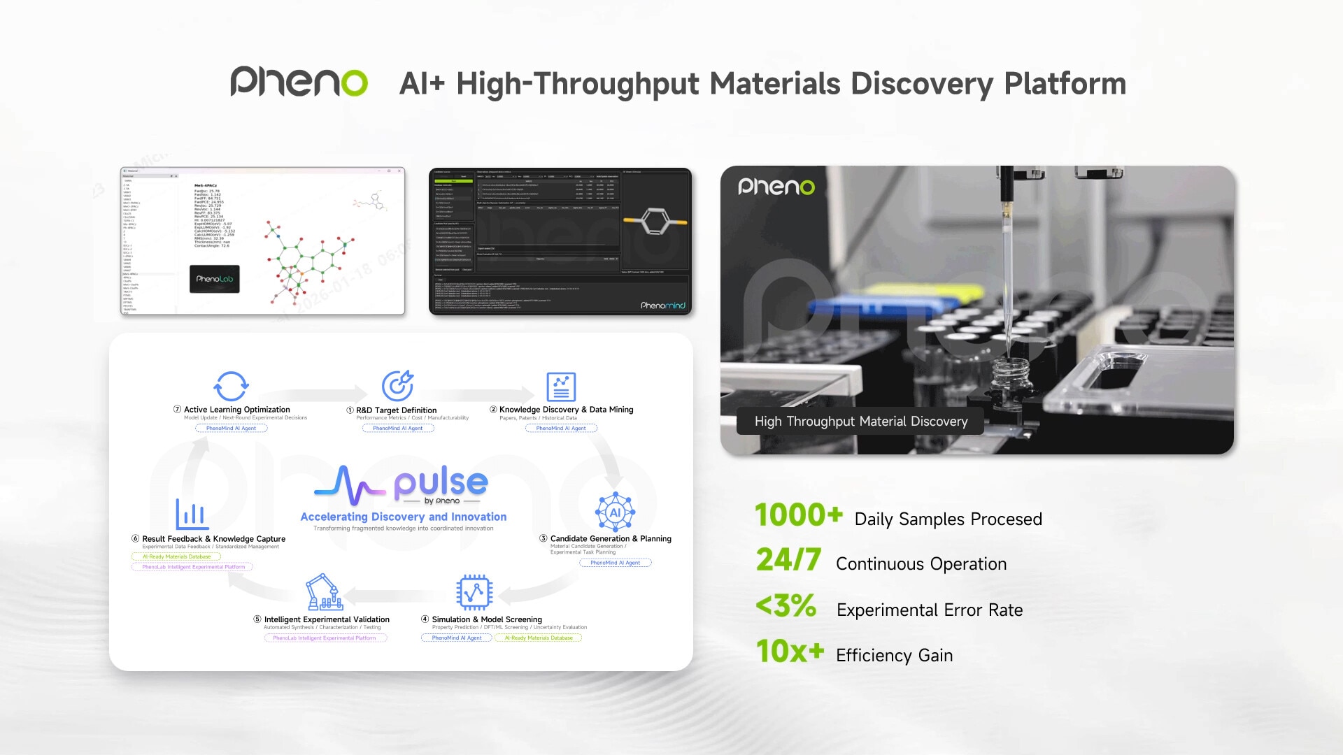 AI+ high throughput materials discovery platform