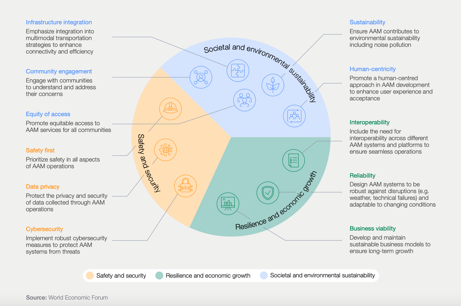 Key principles for responsible AAM implementation