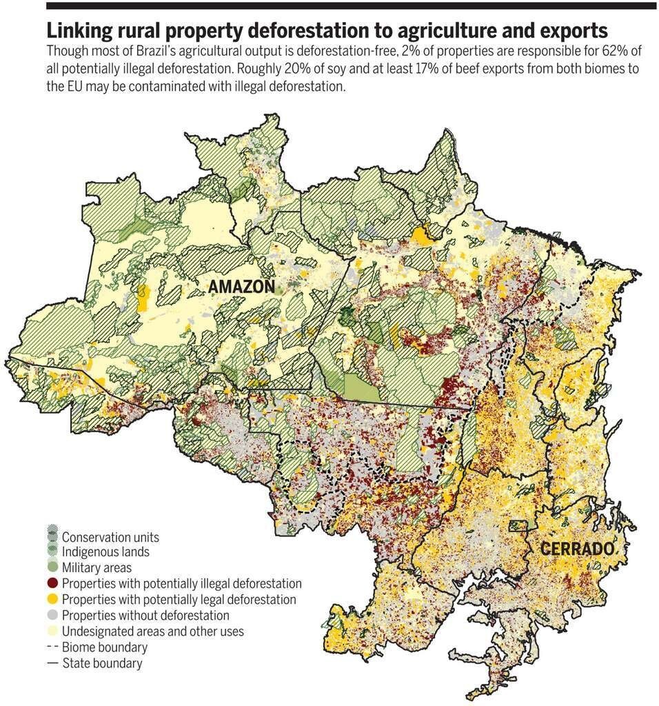 Relier la déforestation des propriétés rurales à l'agriculture et aux exportations. Bien que la majeure partie de la production agricole du Brésil soit exempte de déforestation, 2 % des propriétés sont responsables de 62 % de toute la déforestation potentiellement illégale. Environ 20 % du soja et au moins 17 % des exportations de viande bovine des deux biomes vers l'UE peuvent être concernées par la déforestation illégale.