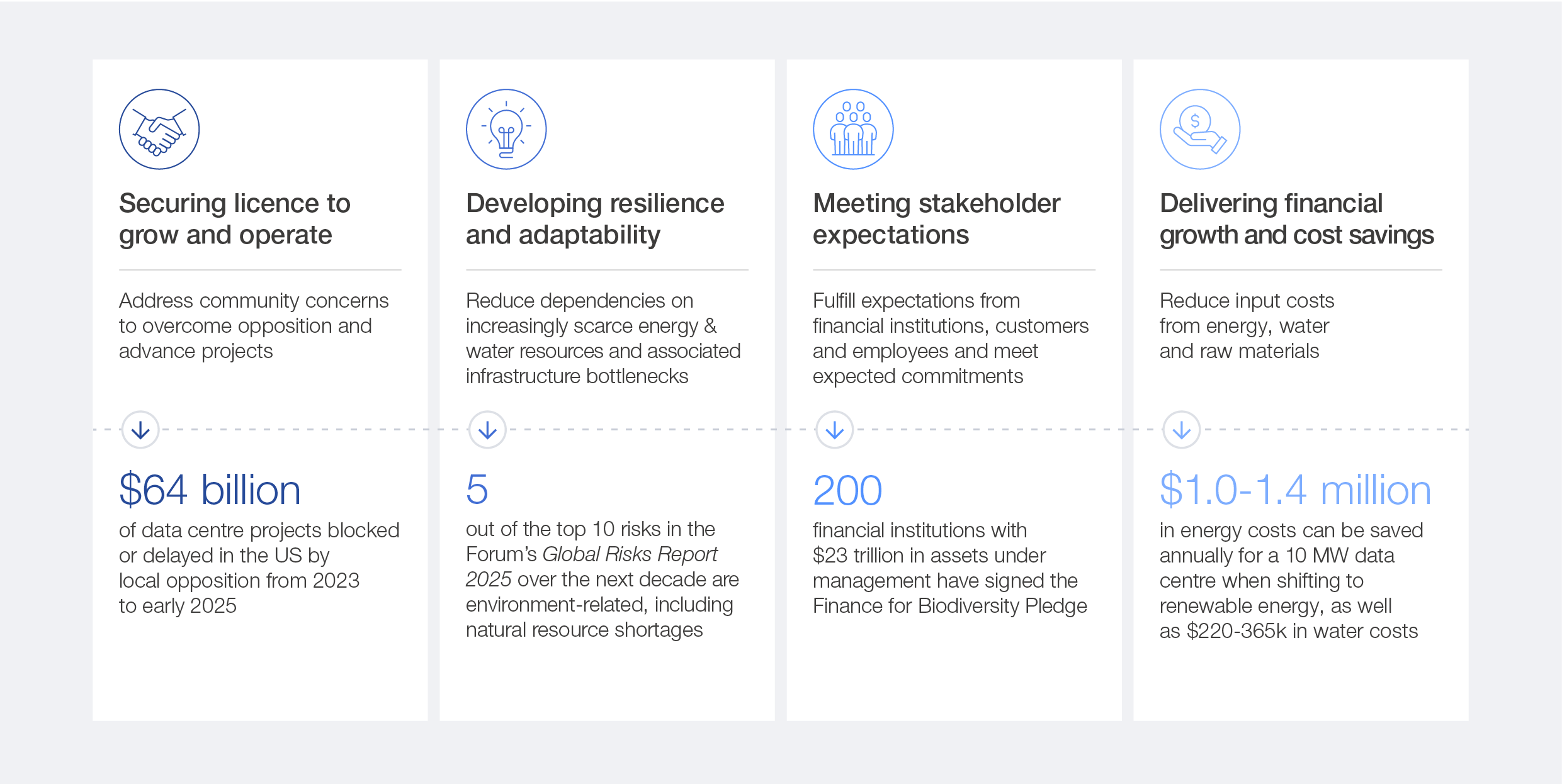 Why nature matters for tech companies