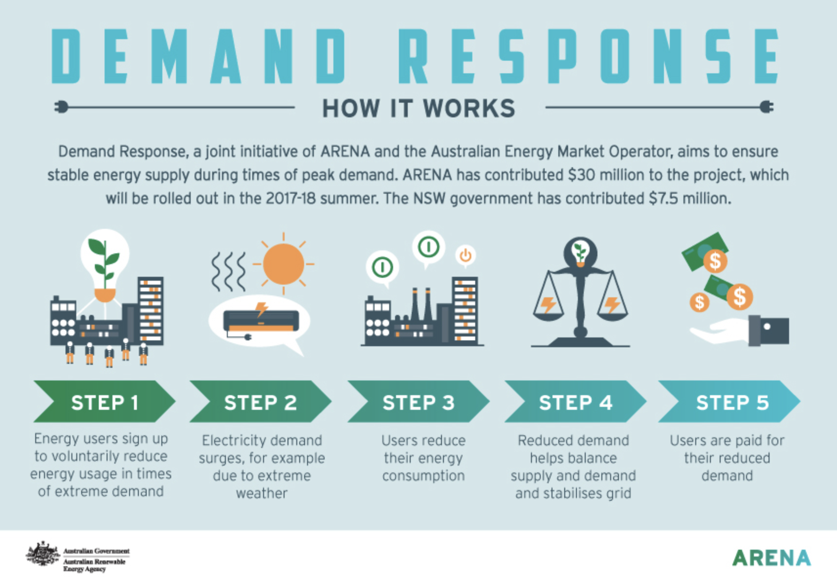 What is energy flexibility and how can it help meet rapidly rising energy demand?