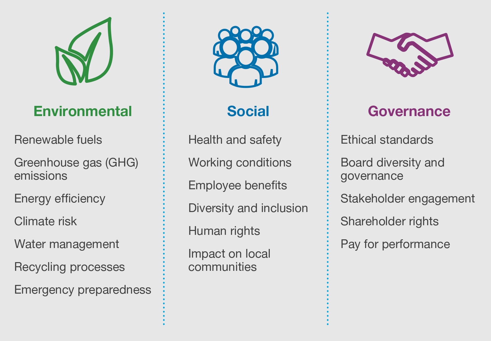 The highest criteria in sustainability, safety and social