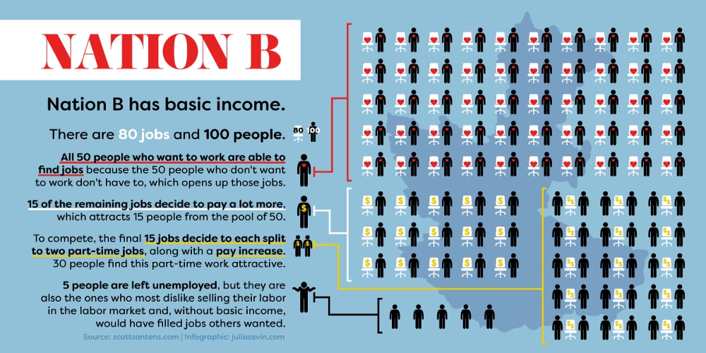 basic-income-for-all-chart