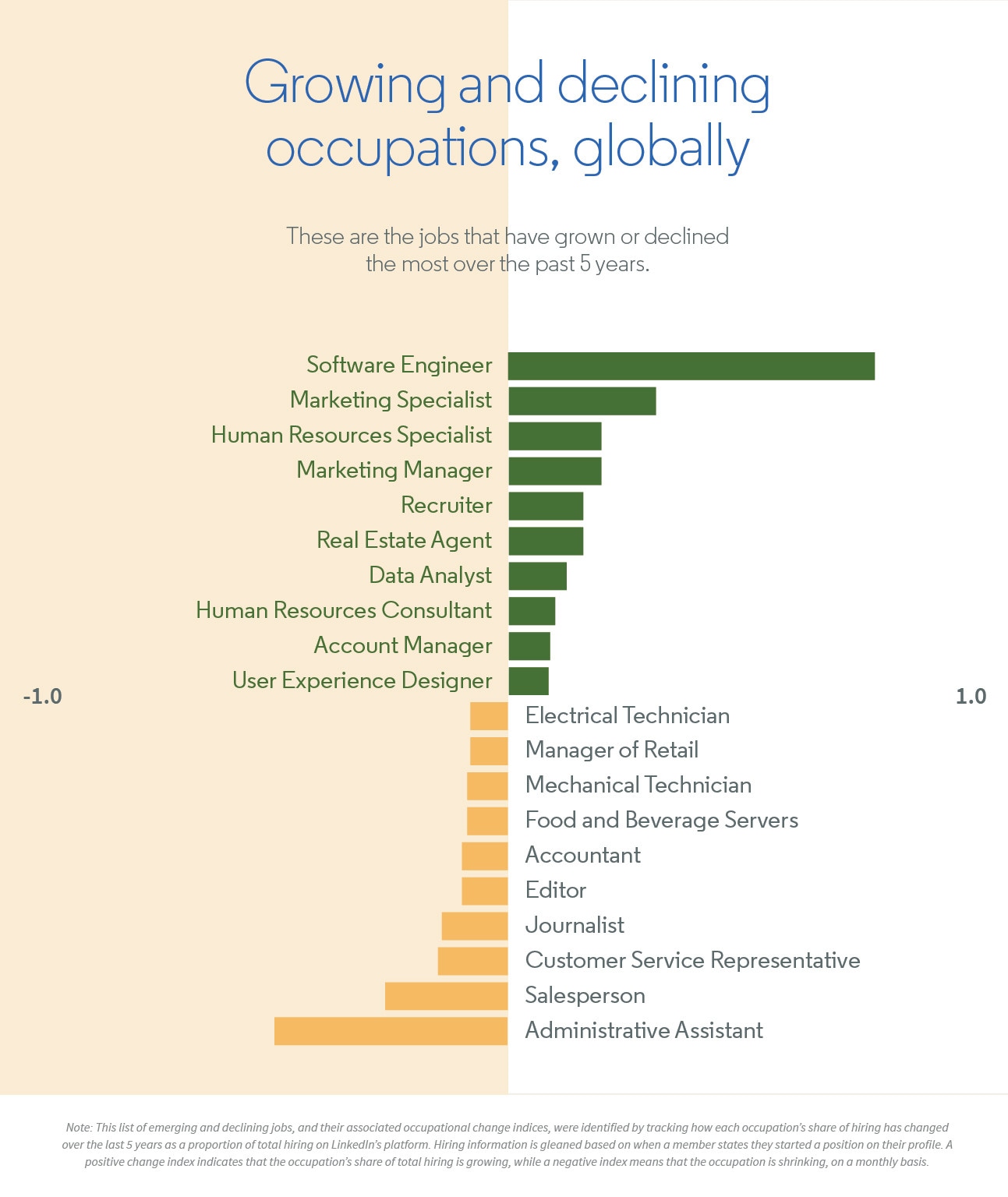 research topics on job market