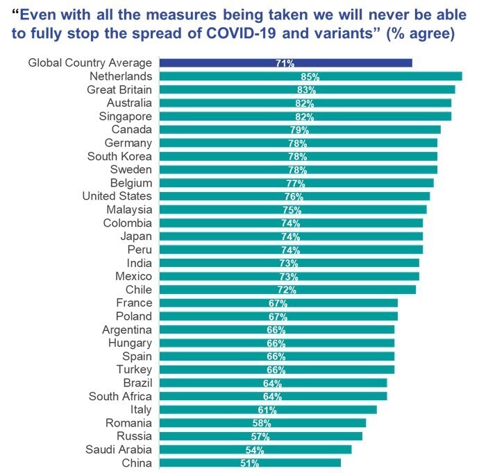 A chart showing whether people agree with the statement: