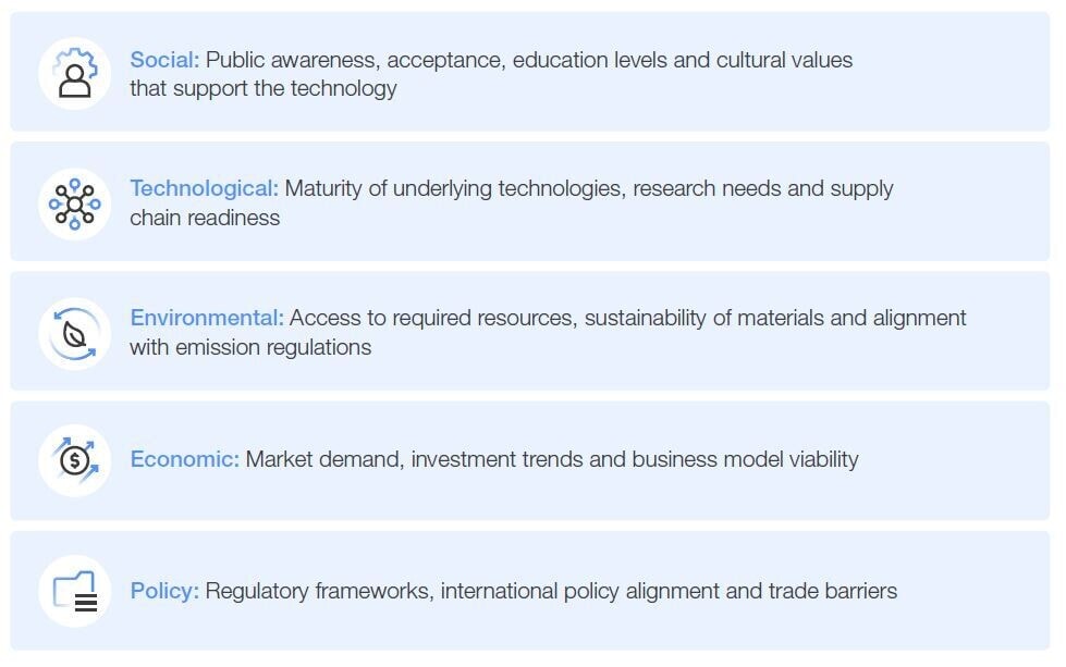 The STEEP analysis used in the report's new ecosystem readiness assessment