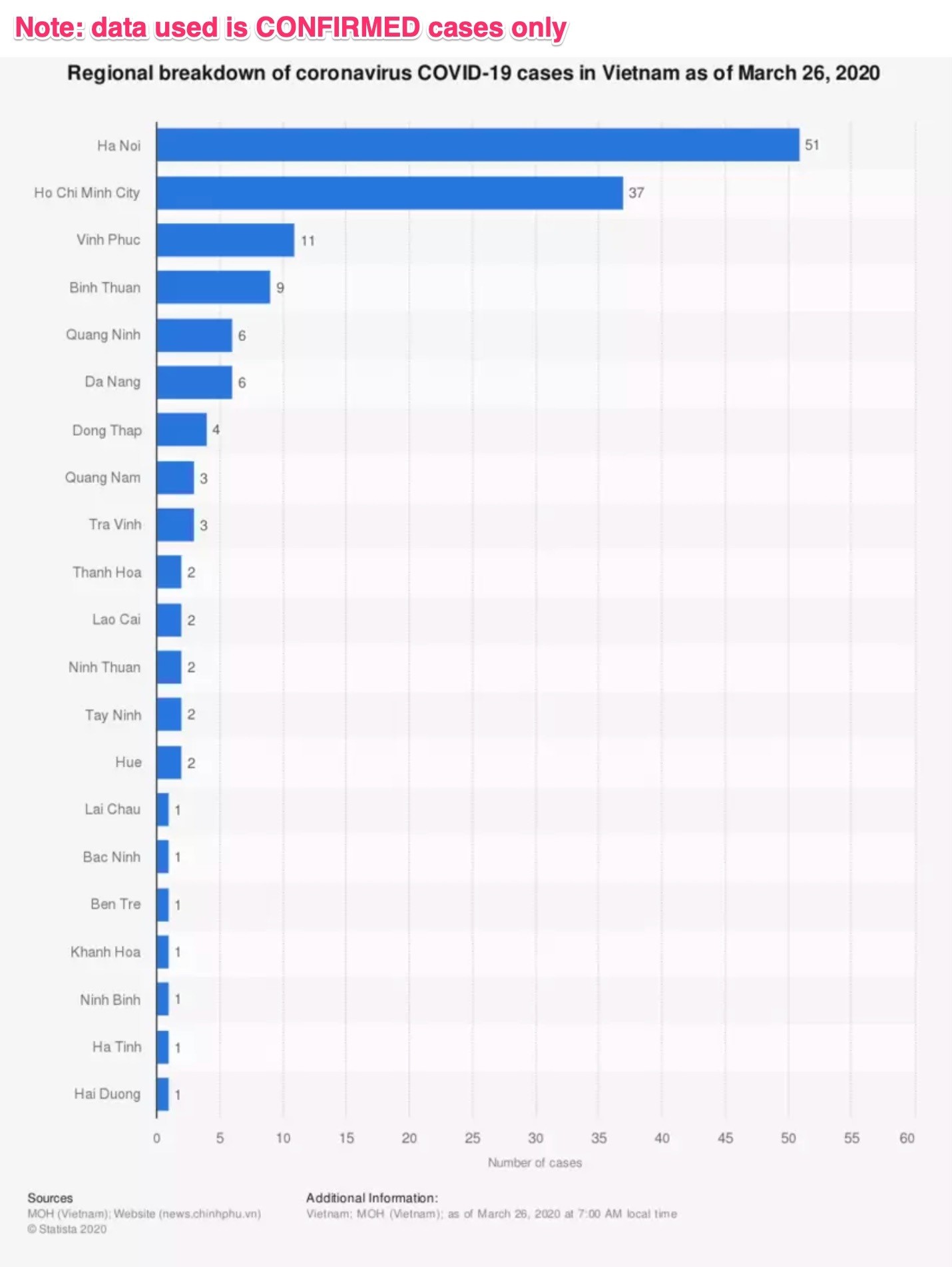 Why Is Viet Nam Coping So Well With The Coronavirus World Economic Forum