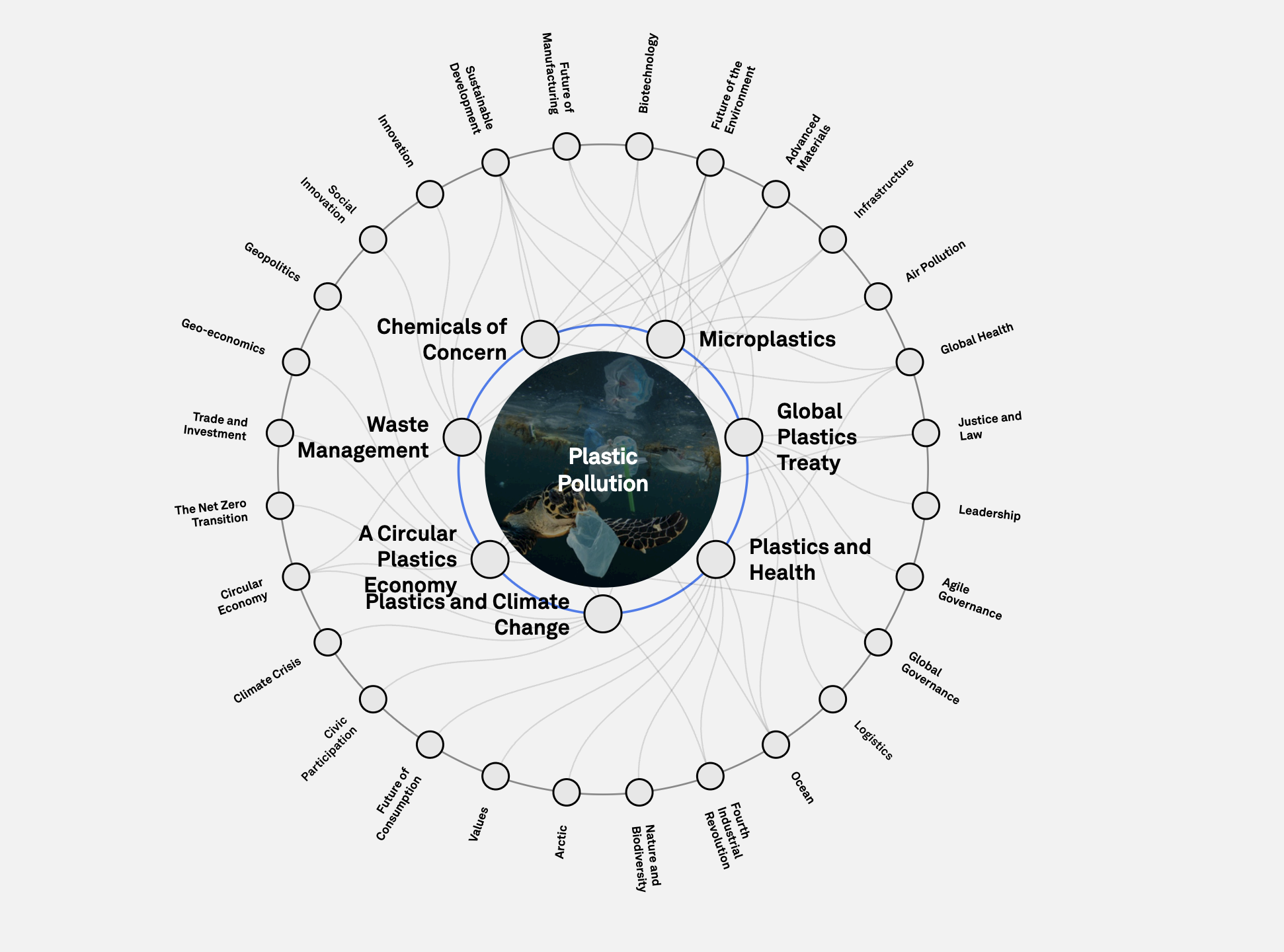 Strategic intelligence transformation map