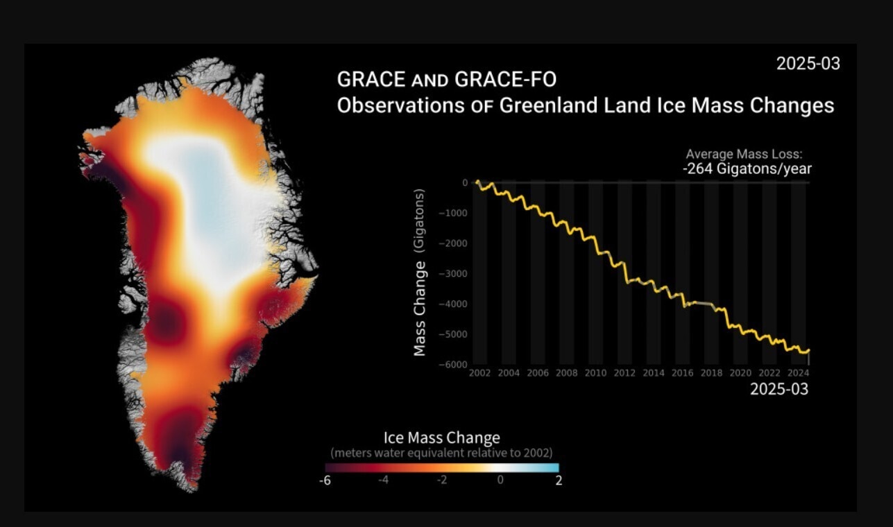 Observations of Greenland ice mass changes 2025