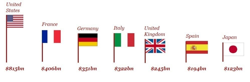 Le podium des travailleurs âgés