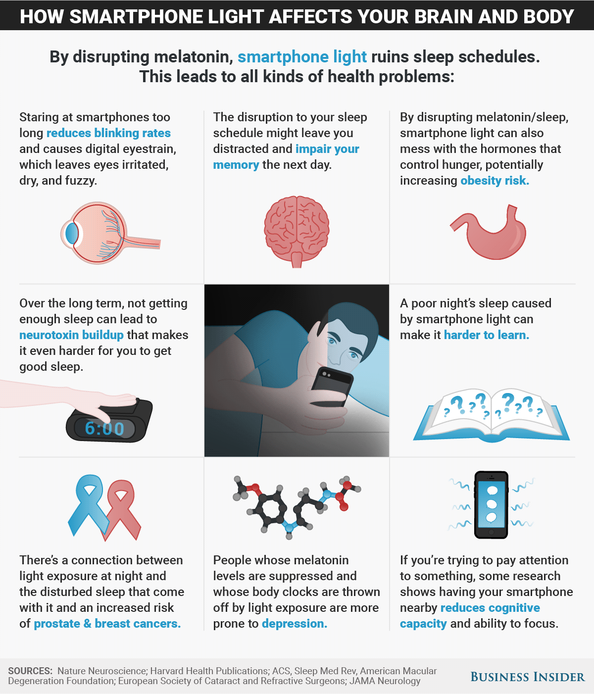 Late-night snacking: It it your brain's fault