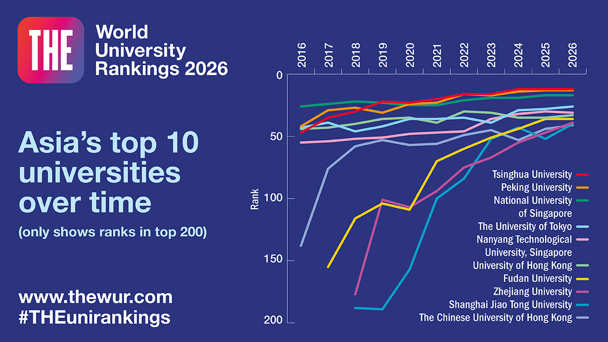 Asia's top 10 universities - ranking changes over time 2016 to 2026
