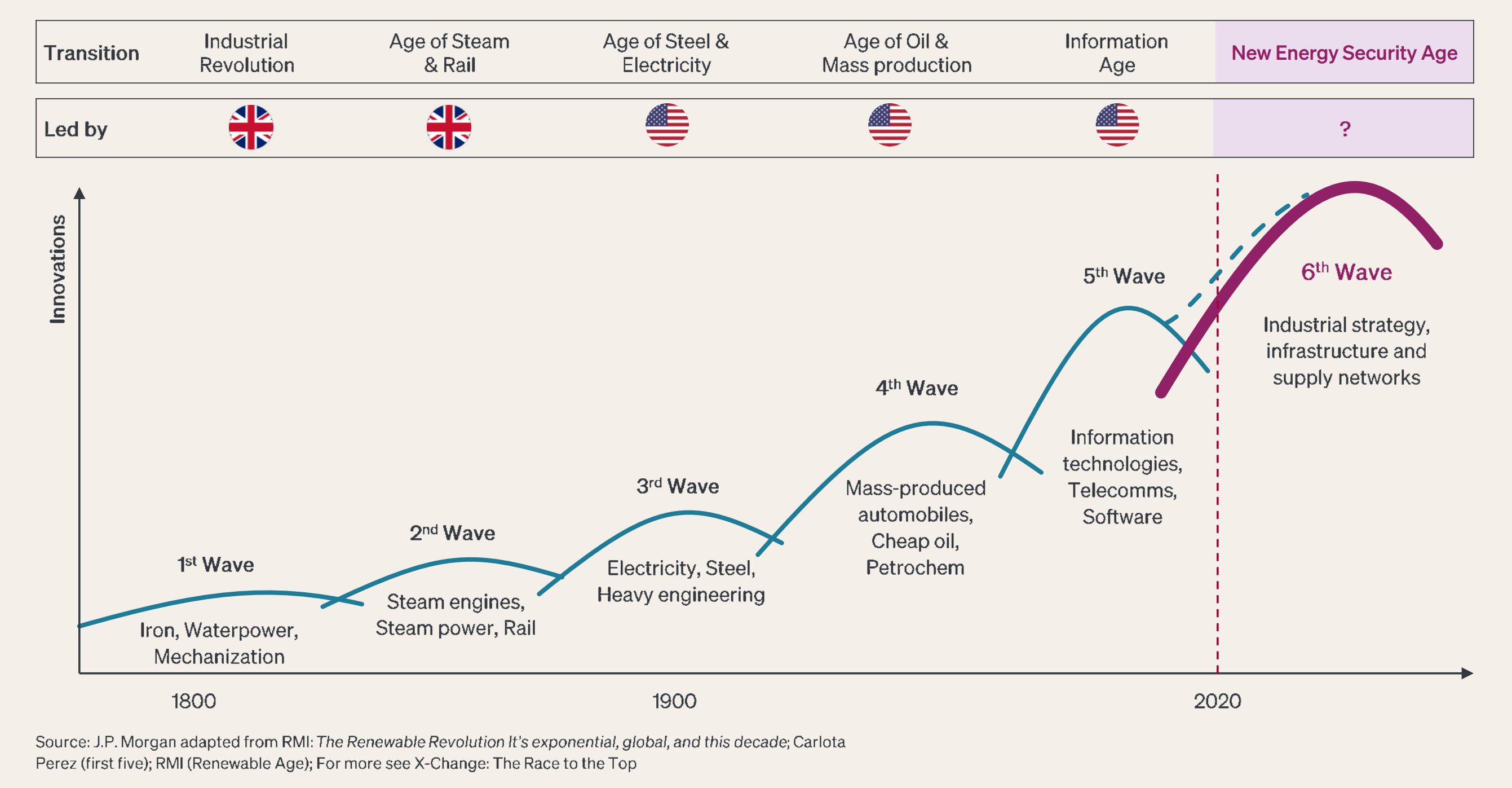 Who will define the new energy security age?