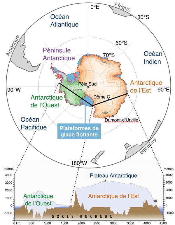 La calotte polaire antarctique et ses principaux bassins ; en bas, coupe transversale montrant l’élévation de la calotte et du socle rocheux (F. Rémy/LEGOS).