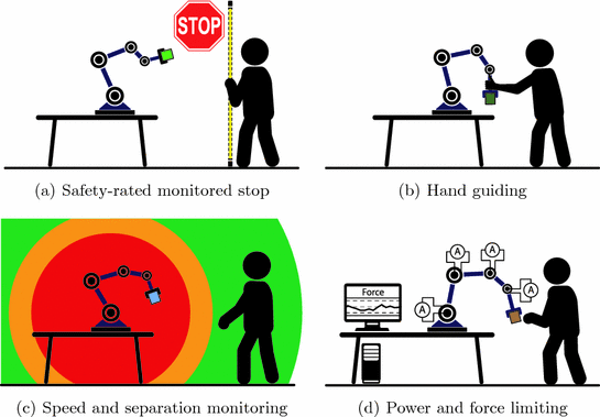 Humanoid robots are now working side by side humans in warehouses